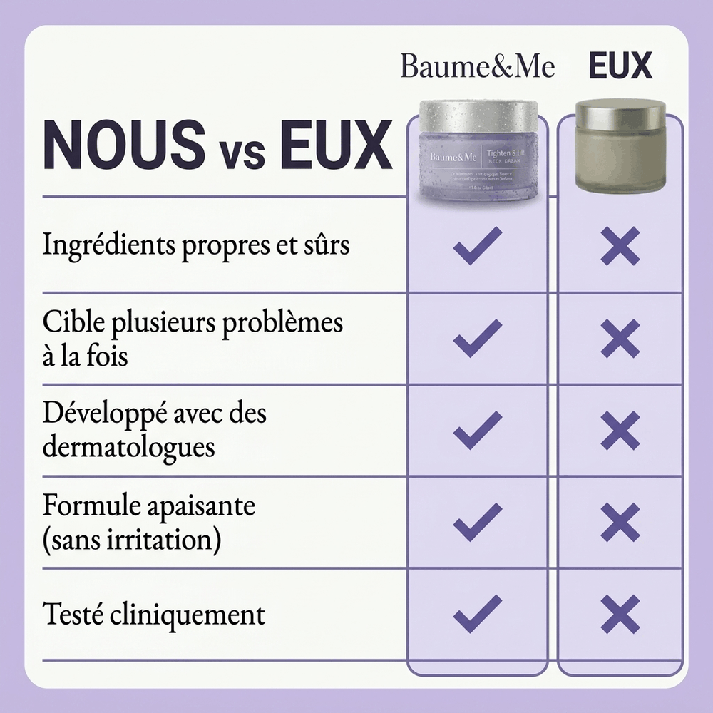 Crème Cou Raffermissante Tensilis™